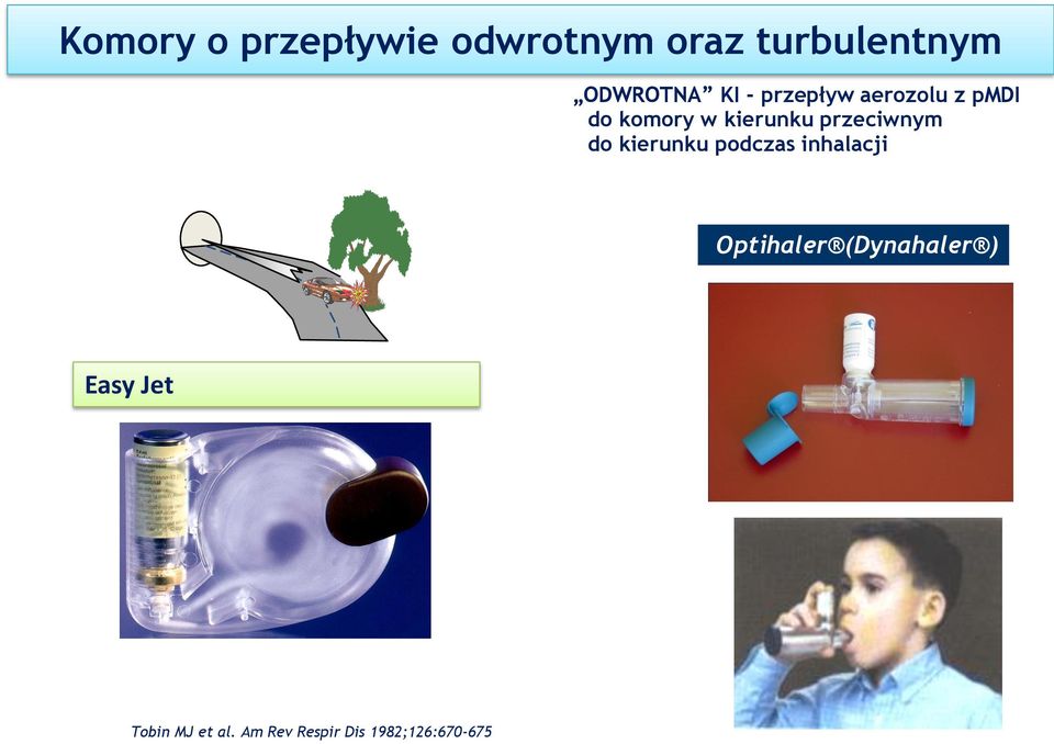 przeciwnym do kierunku podczas inhalacji Optihaler
