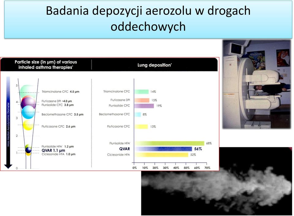aerozolu w