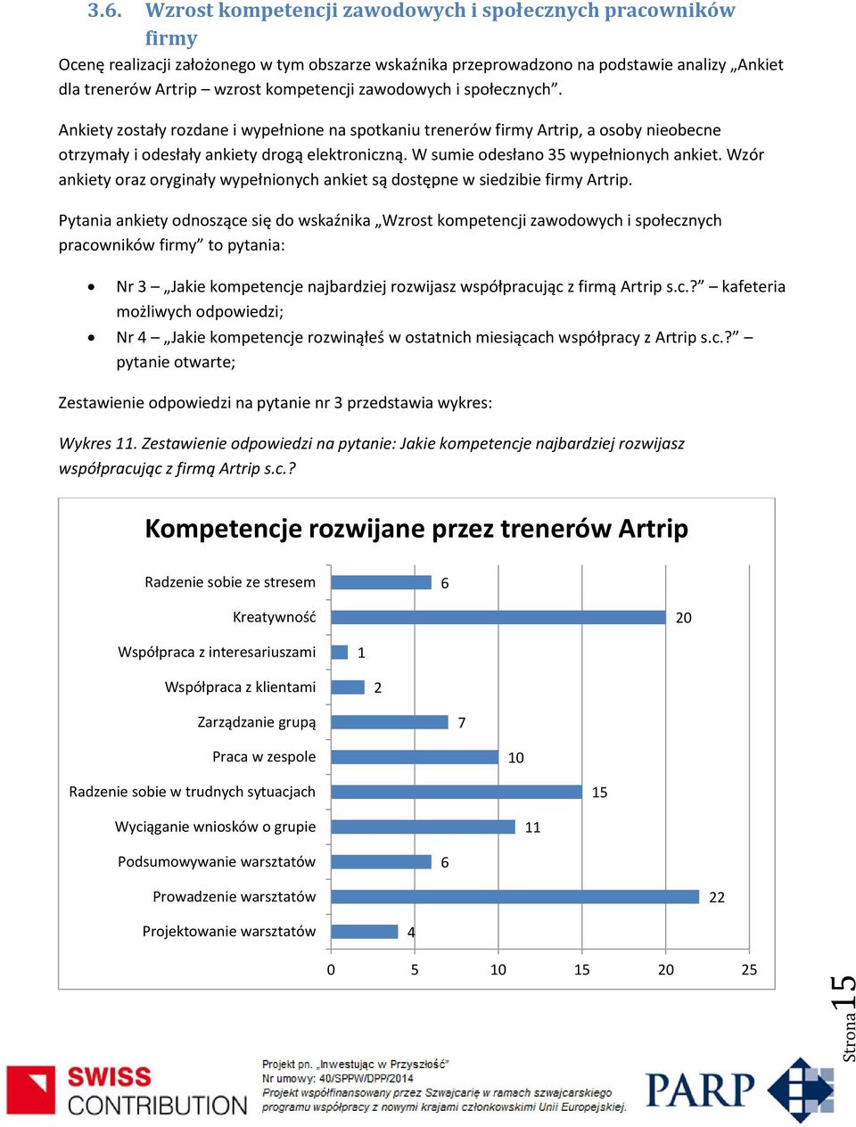 W sumie odesłano 35 wypełnionych ankiet. Wzór ankiety oraz oryginały wypełnionych ankiet są dostępne w siedzibie firmy Artrip.