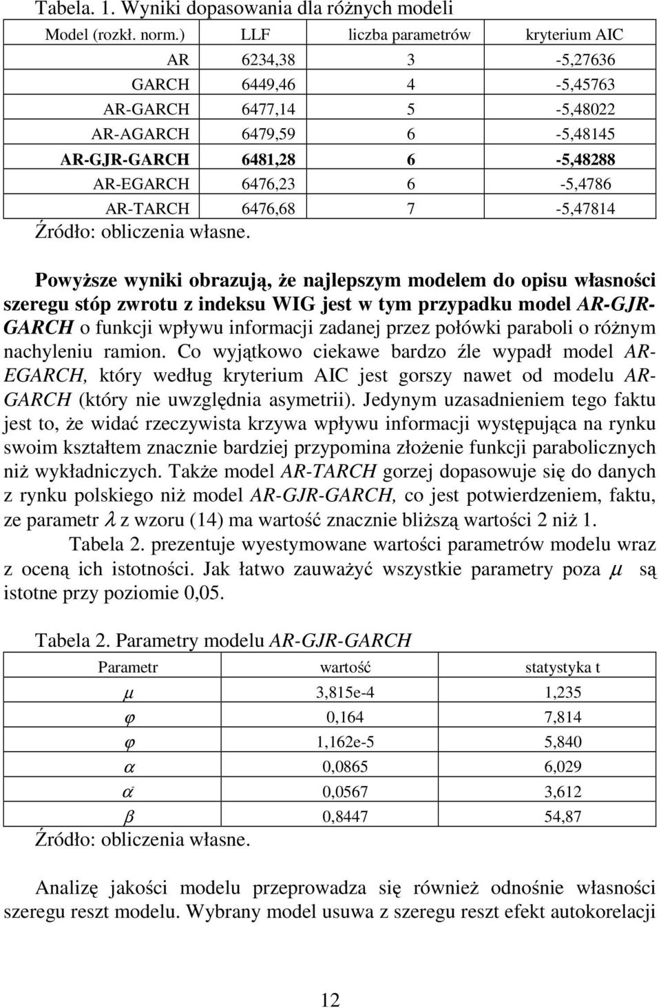6476,68 7-5,47814 Źródło: obliczenia własne.