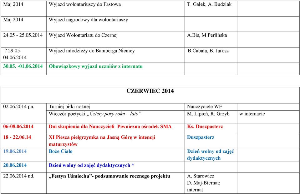 Turniej piłki nożnej Nauczyciele WF Wieczór poetycki Cztery pory roku lato M. Lipień, R. Grzyb w internacie 06-08.06.2014 Dni skupienia dla Nauczycieli Piwniczna ośrodek SMA Ks. Duszpasterz 18-22.06.14 XI Piesza pielgrzymka na Jasną Górę w intencji Duszpasterz maturzystów 19.