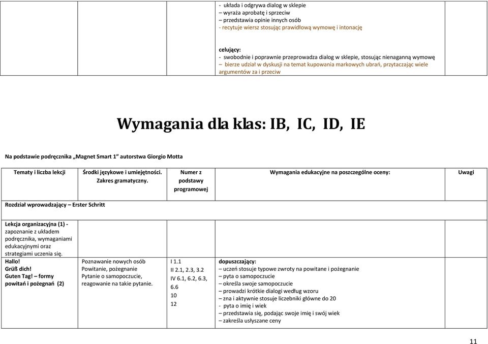 Magnet Smart 1 autorstwa Giorgio Motta Tematy i liczba lekcji Środki językowe i umiejętności. Zakres gramatyczny.