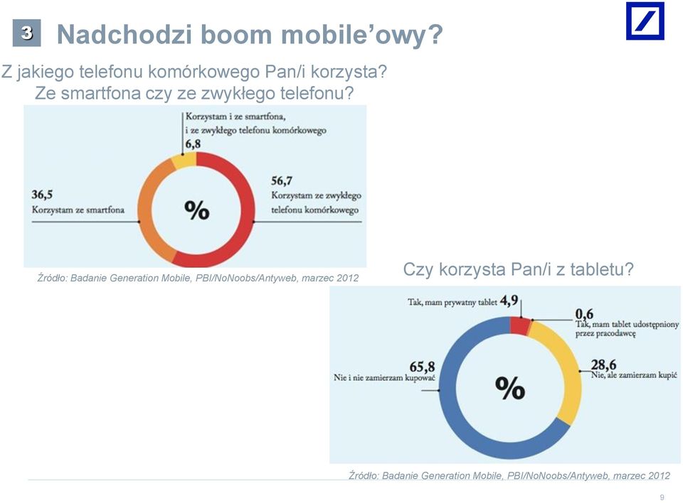 Ze smartfona czy ze zwykłego telefonu?