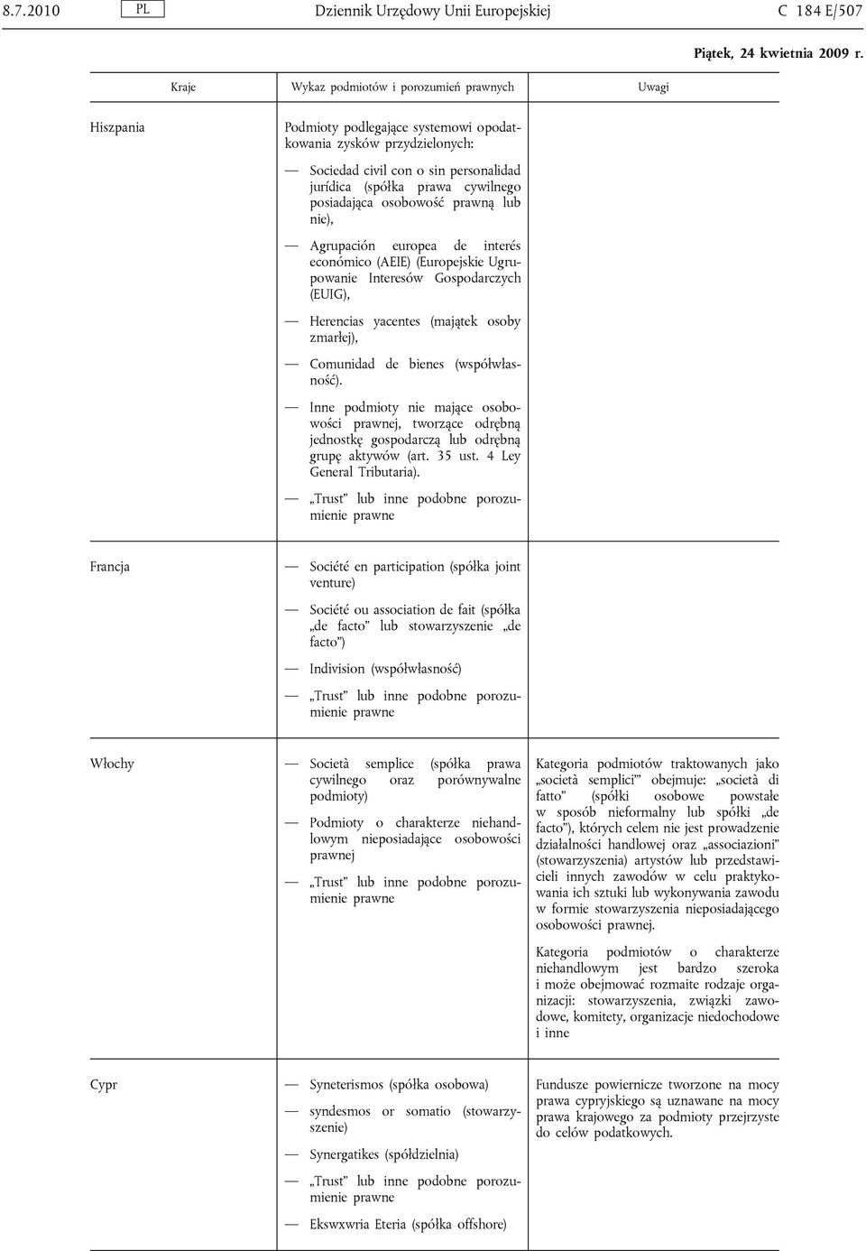 Herencias yacentes (majątek osoby zmarłej), Comunidad de bienes (współwłasność). Inne podmioty nie mające osobowości j, tworzące odrębną jednostkę gospodarczą lub odrębną grupę aktywów (art. 35 ust.