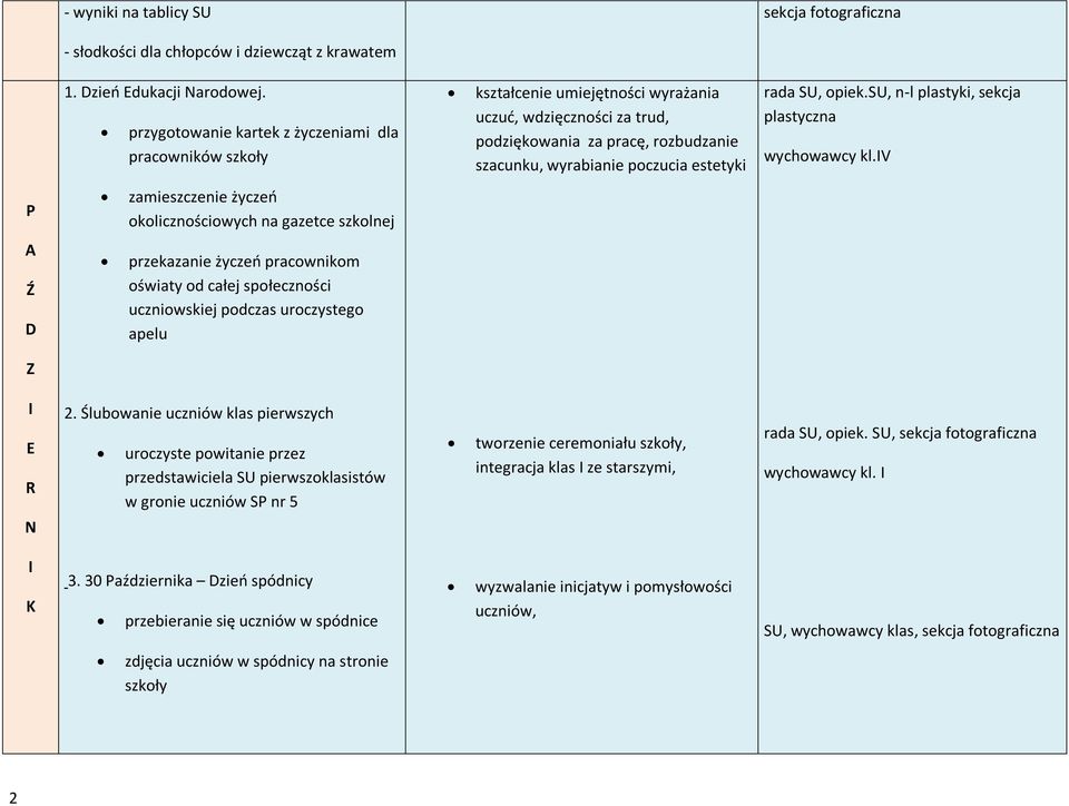 rada SU, opiek.su, n-l plastyki, sekcja plastyczna wychowawcy kl.