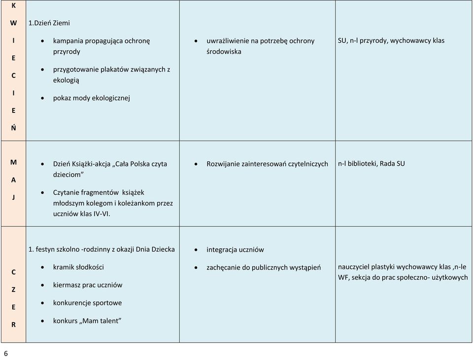 wychowawcy klas pokaz mody ekologicznej Ń M A Dzień Książki-akcja ała Polska czyta dzieciom ozwijanie zainteresowań czytelniczych n-l biblioteki, ada SU J zytanie