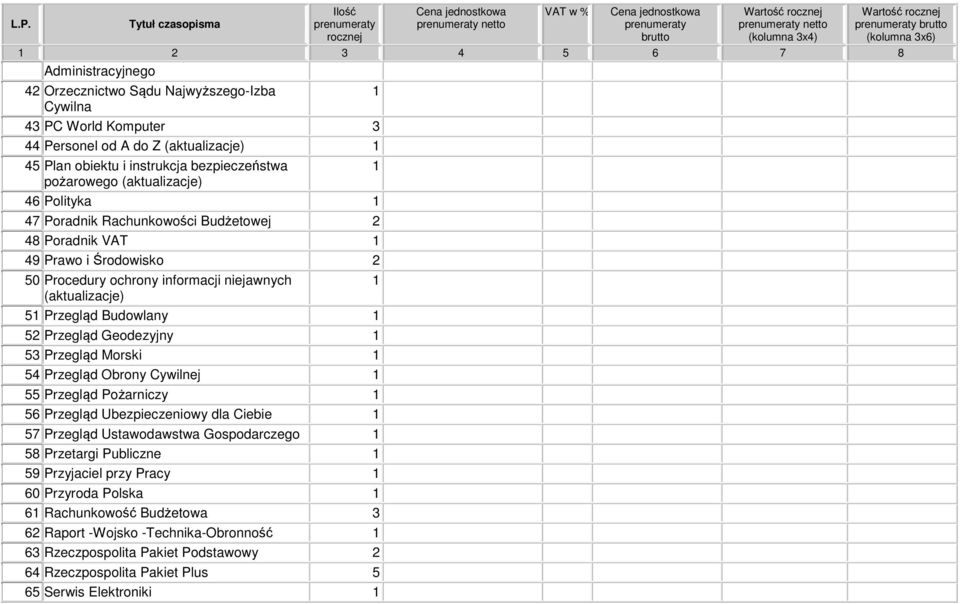 52 Przegląd Geodezyjny 53 Przegląd Morski 54 Przegląd Obrony Cywilnej 55 Przegląd Pożarniczy 56 Przegląd Ubezpieczeniowy dla Ciebie 57 Przegląd Ustawodawstwa Gospodarczego 58 Przetargi Publiczne