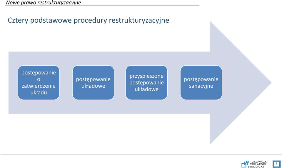 zatwierdzenie układu postępowanie