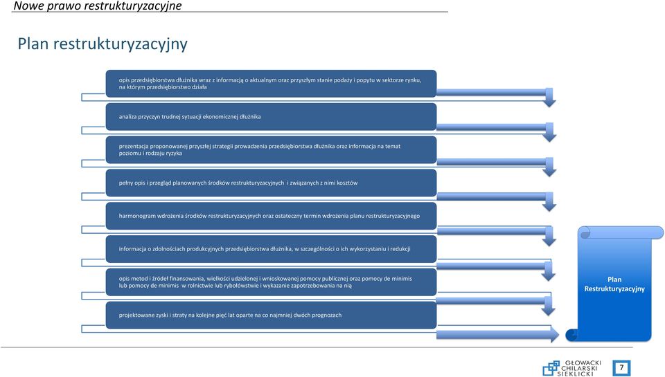 środków restrukturyzacyjnych i związanych z nimi kosztów harmonogram wdrożenia środków restrukturyzacyjnych oraz ostateczny termin wdrożenia planu restrukturyzacyjnego informacja o zdolnościach