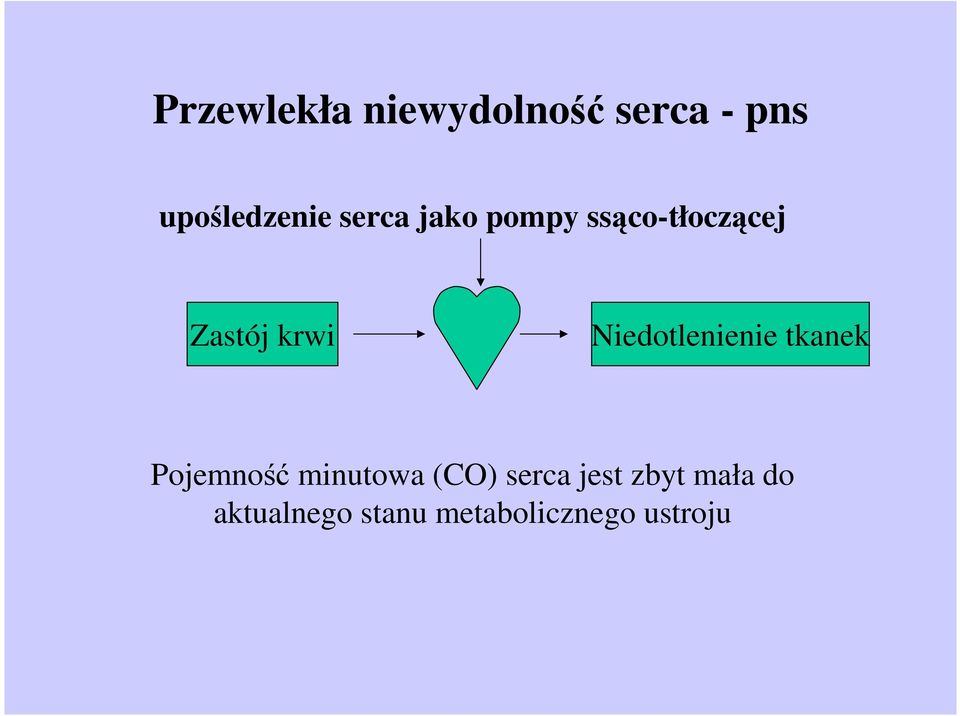 Niedotlenienie tkanek Pojemność minutowa (CO)