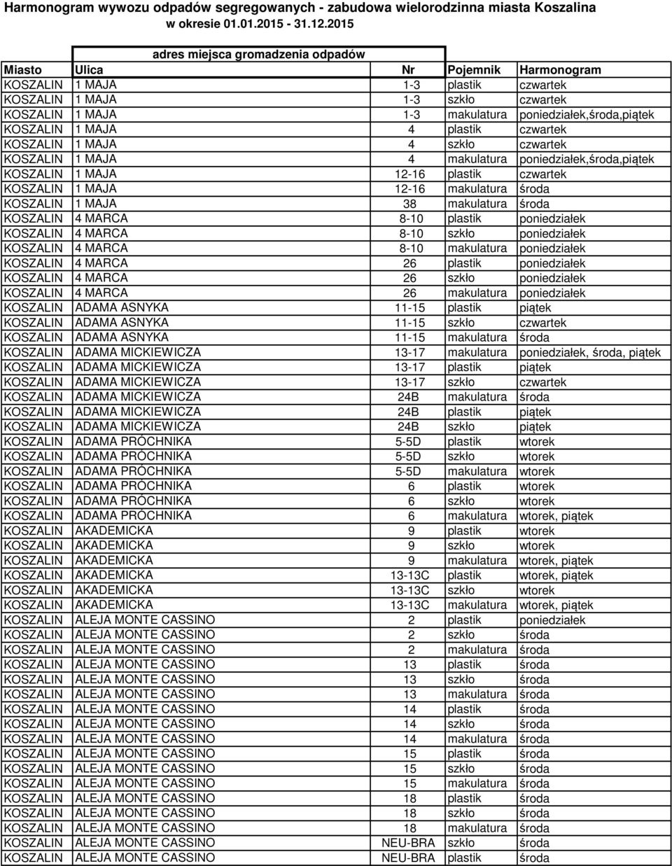 poniedziałek,środa,piątek KOSZALIN 1 MAJA 4 plastik czwartek KOSZALIN 1 MAJA 4 szkło czwartek KOSZALIN 1 MAJA 4 makulatura poniedziałek,środa,piątek KOSZALIN 1 MAJA 12-16 plastik czwartek KOSZALIN 1