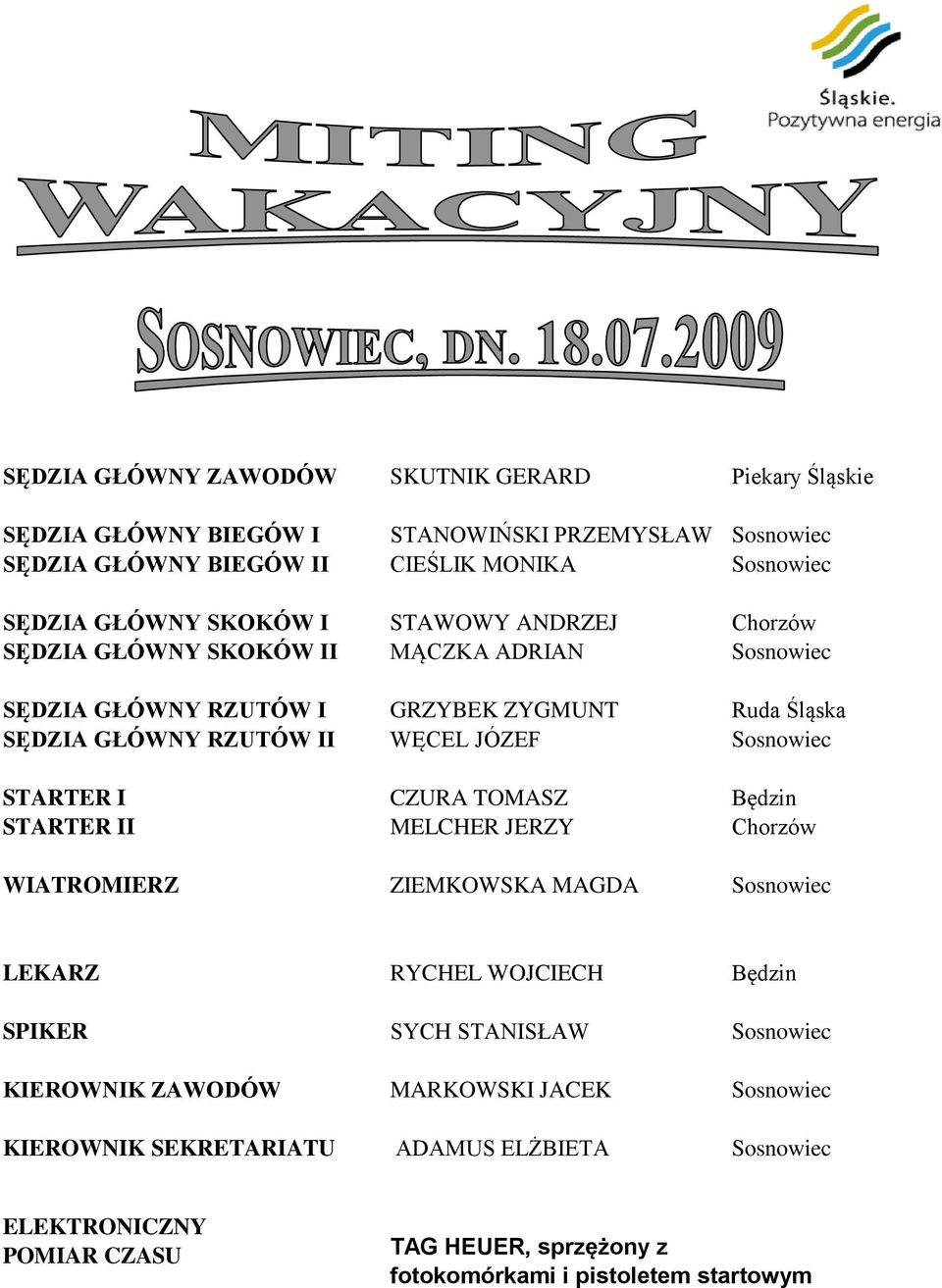 CZURA TOMASZ MELCHER JERZY ZIEMKOWSKA MAGDA Piekary Śląskie Chorzów Ruda Śląska Będzin Chorzów LEKARZ SPIKER KIEROWNIK ZAWODÓW KIEROWNIK SEKRETARIATU