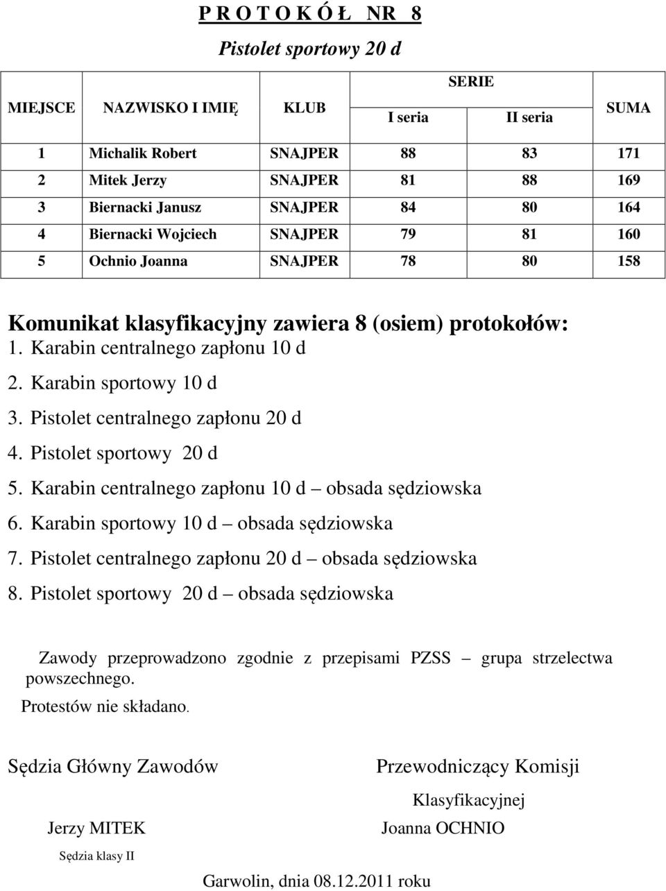 Pistolet centralnego zapłonu 20 d 4. Pistolet sportowy 20 d 5. Karabin centralnego zapłonu 10 d obsada sędziowska 6. Karabin sportowy 10 d obsada sędziowska 7.