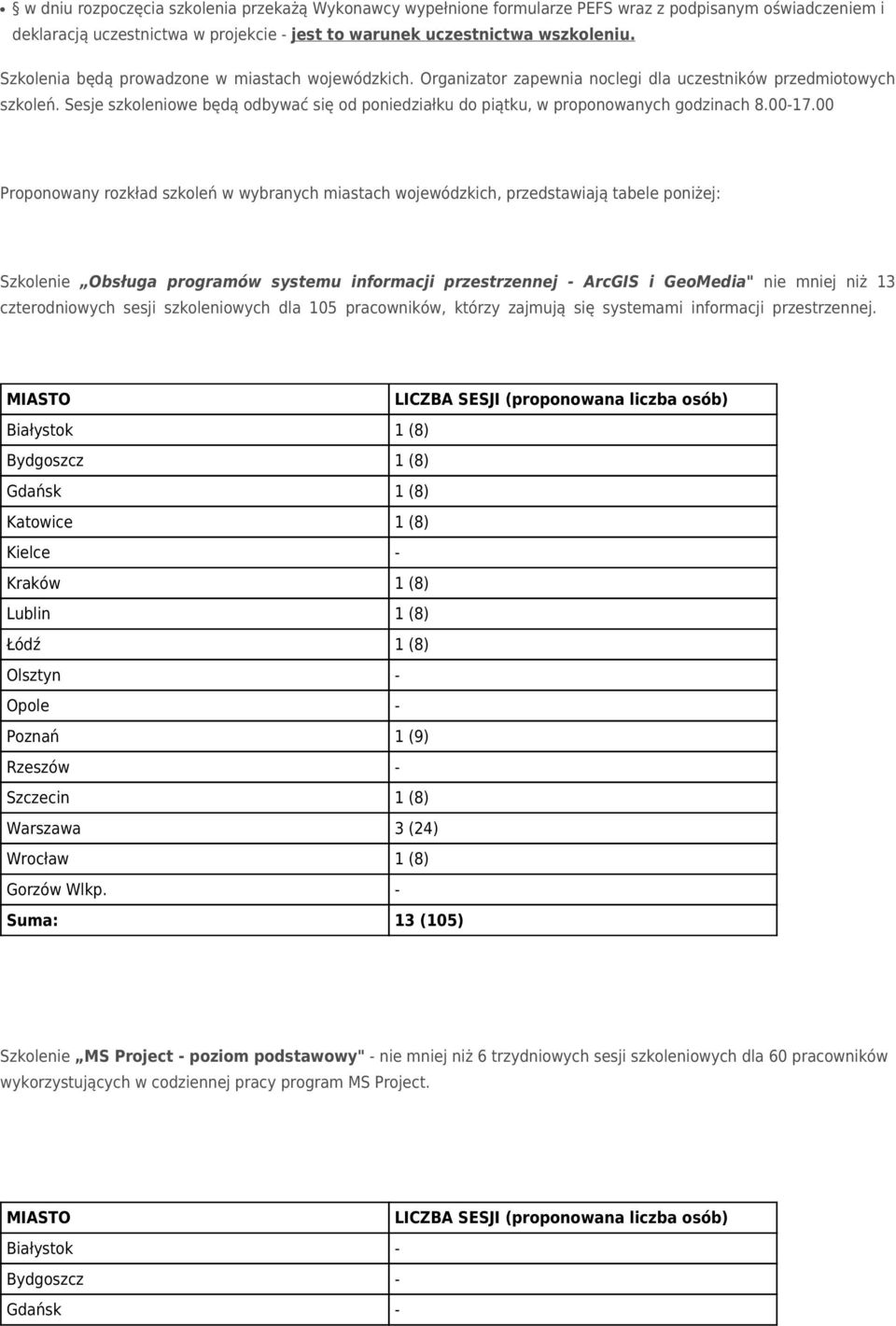 Sesje szkoleniowe będą odbywać się od poniedziałku do piątku, w proponowanych godzinach 8.00-17.