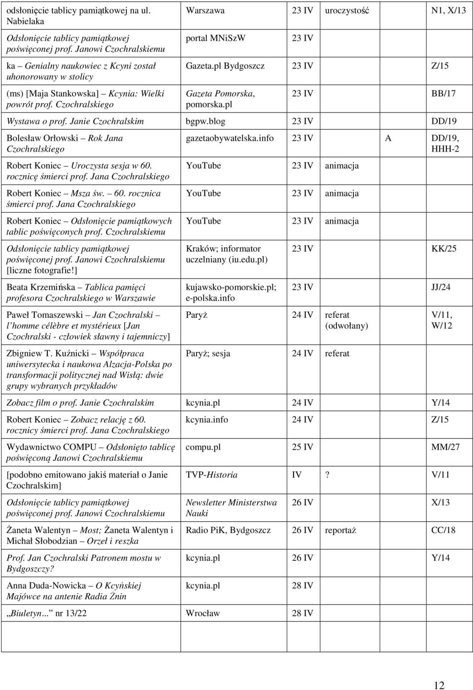 pl Bydgoszcz 23 IV Z/15 Gazeta Pomorska, pomorska.pl 23 IV BB/17 Wystawa o prof. Janie bgpw.blog 23 IV DD/19 Bolesław Orłowski Rok Jana Robert Koniec Uroczysta sesja w 60. rocznicę śmierci prof.
