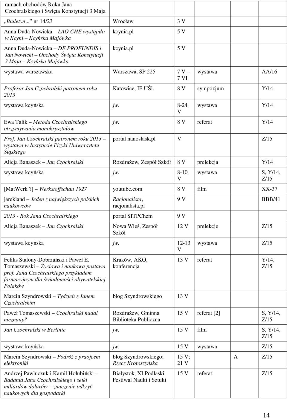 pl warszawska Warszawa, SP 225 7 V 7 VI Profesor Jan Czochralski patronem roku 2013 kcyńska jw. 8-24 V Ewa Talik Metoda otrzymywania monokryształów Prof.