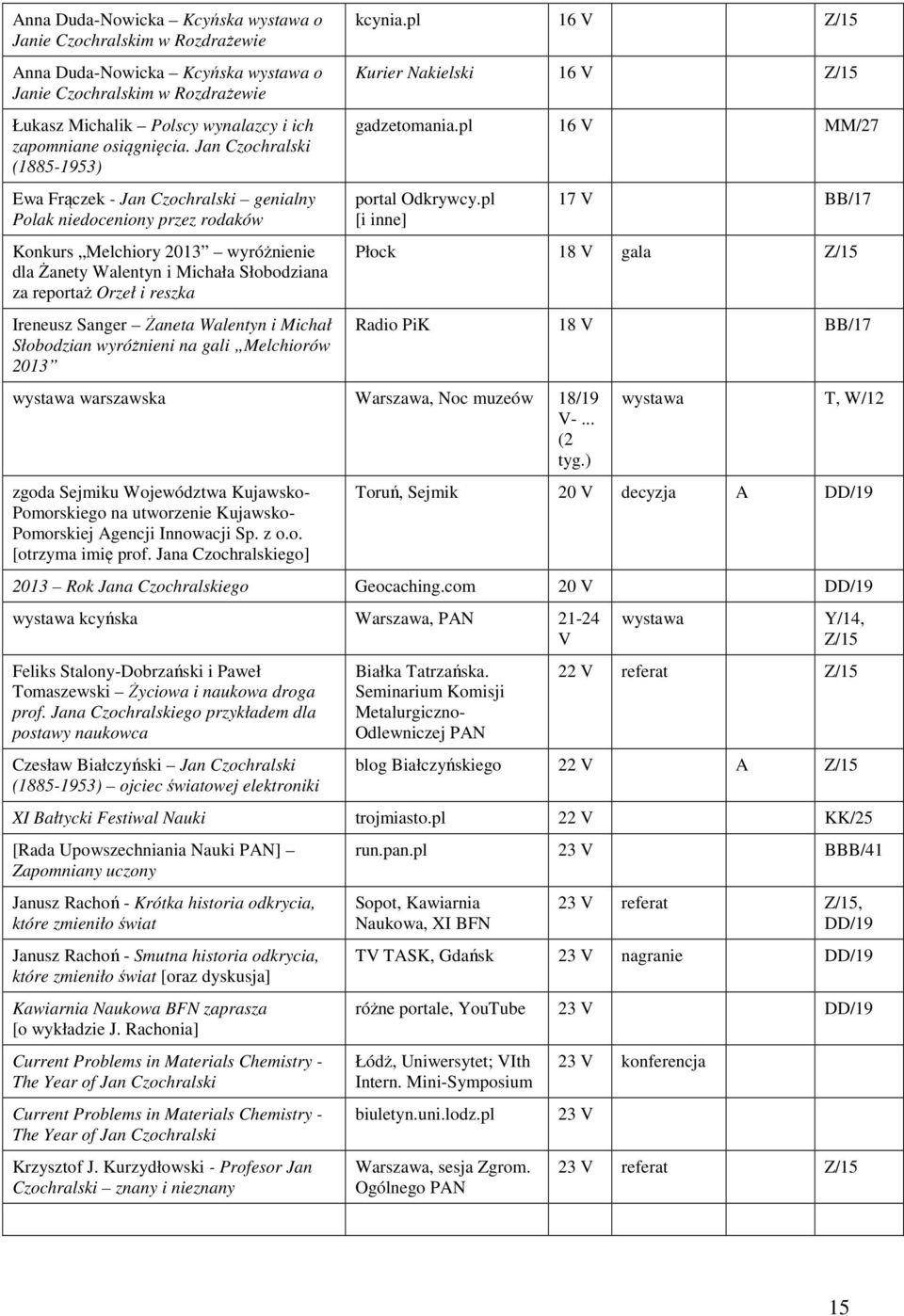 reszka Ireneusz Sanger Żaneta Walentyn i Michał Słobodzian wyróżnieni na gali Melchiorów 2013 kcynia.pl 16 V Z/15 Kurier Nakielski 16 V Z/15 gadzetomania.pl 16 V MM/27 portal Odkrywcy.