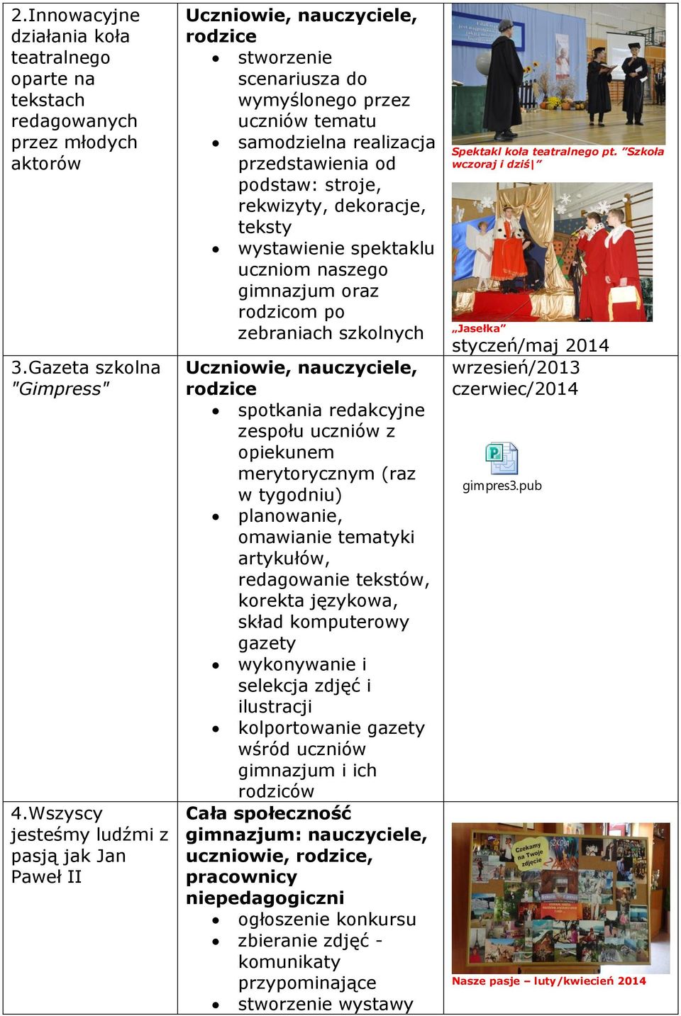 rekwizyty, dekoracje, teksty wystawienie spektaklu uczniom naszego gimnazjum oraz rodzicom po zebraniach szkolnych Uczniowie, nauczyciele, spotkania redakcyjne zespołu uczniów z opiekunem