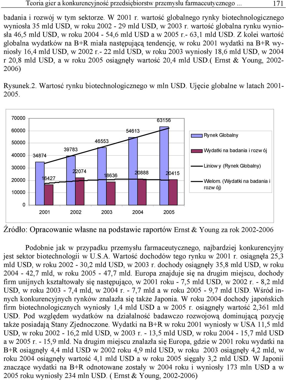 Z kolei wartość globalna wydatków na B+R miała następującą tendencję, w roku 2001 wydatki na B+R wyniosły 16,4 mld USD, w 2002 r.