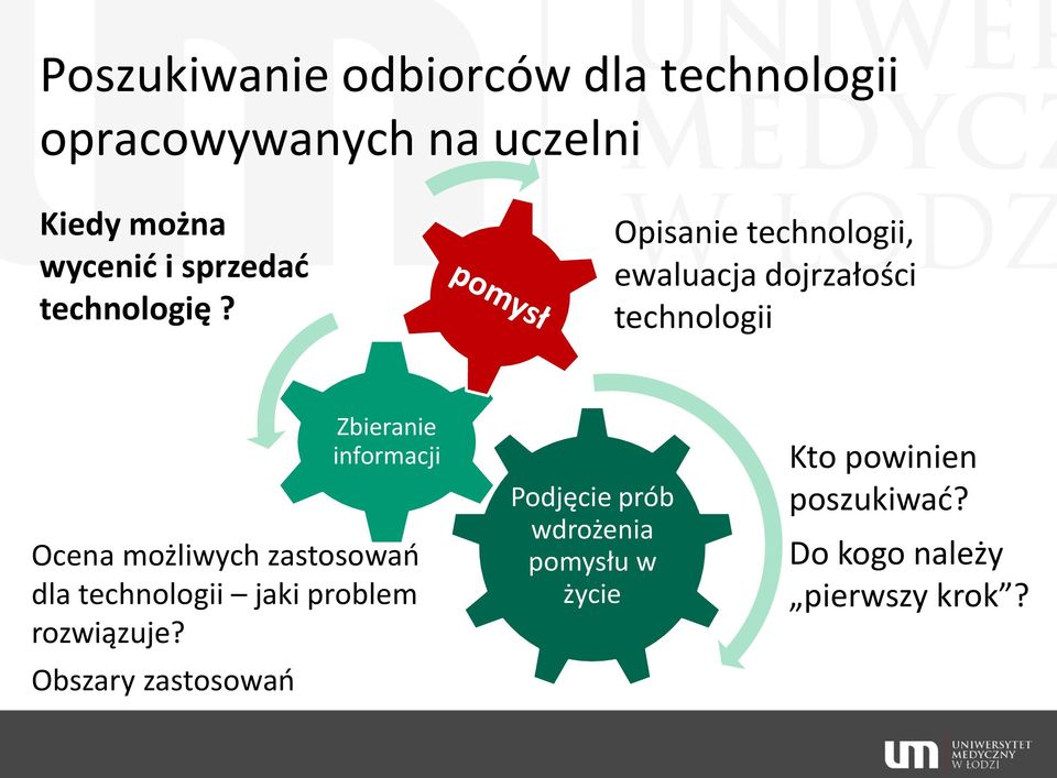 Opisanie technologii, ewaluacja dojrzałości technologii Zbieranie informacji Ocena