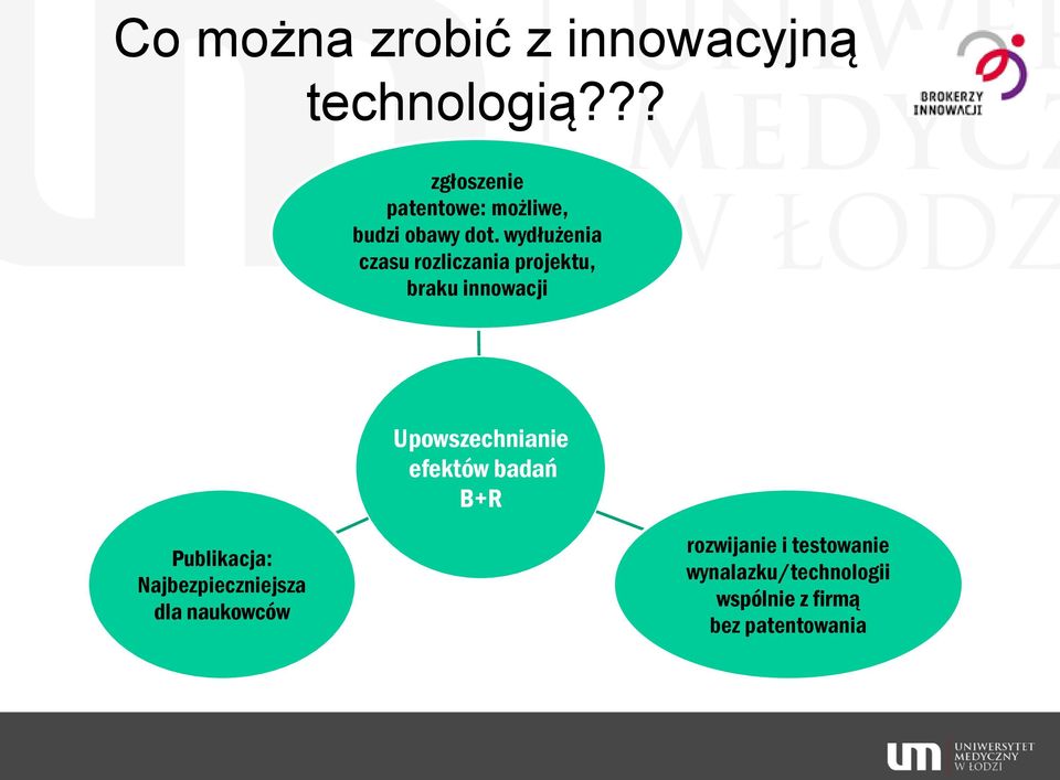 wydłużenia czasu rozliczania projektu, braku innowacji Upowszechnianie