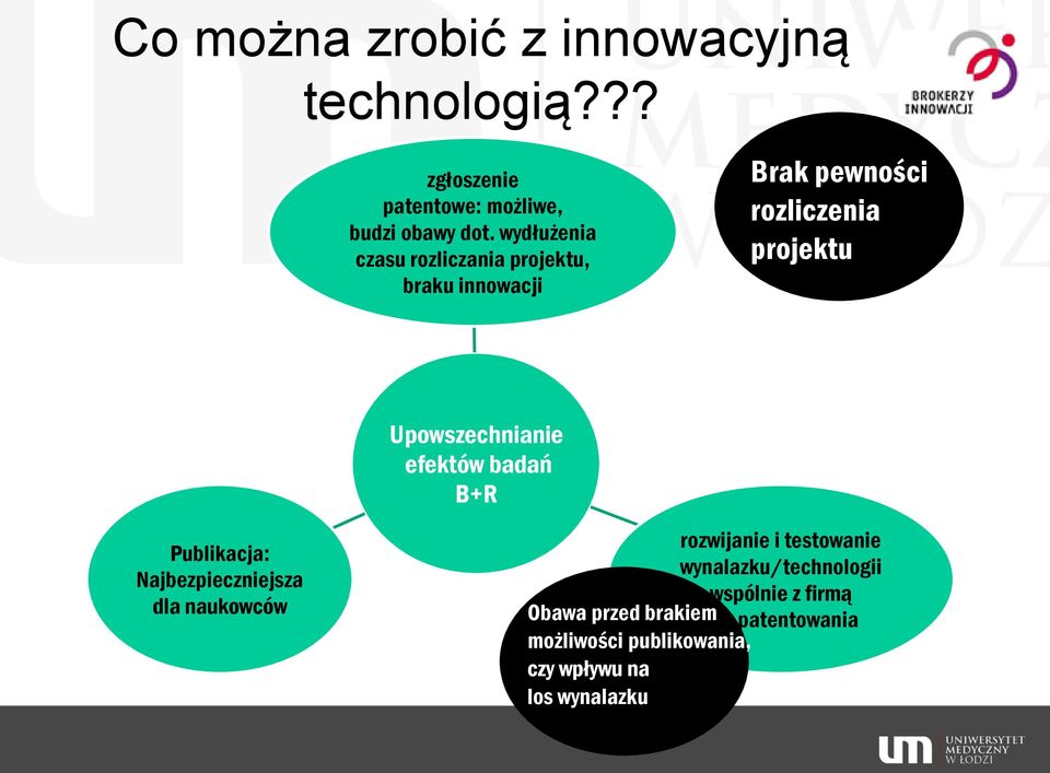 Upowszechnianie efektów badań B+R Publikacja: Najbezpieczniejsza dla naukowców rozwijanie i testowanie