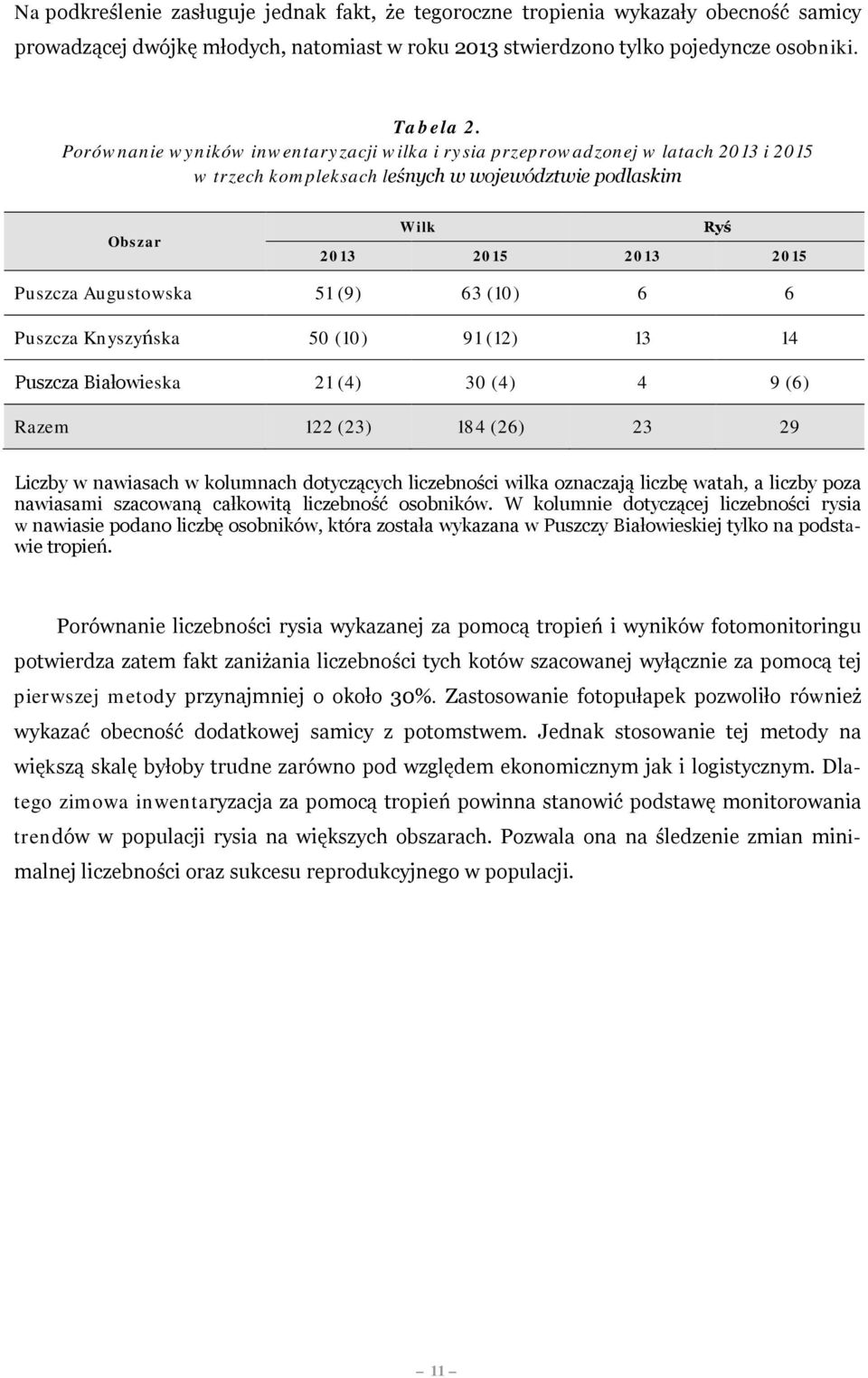 (9) 63 (10) 6 6 Puszcza Knyszyńska 50 (10) 91 (12) 13 14 Puszcza Białowieska 21 (4) 30 (4) 4 9 (6) Razem 122 (23) 184 (26) 23 29 Liczby w nawiasach w kolumnach dotyczących liczebności wilka oznaczają