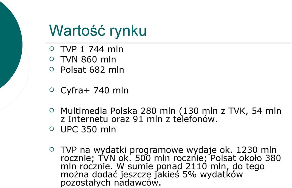 UPC 350 mln TVP na wydatki programowe wydaje ok. 1230 mln rocznie; TVN ok.