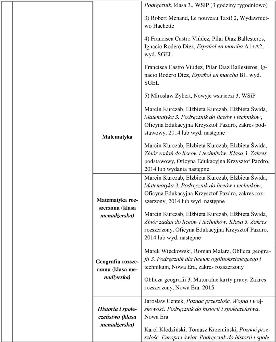 Edukacyjna Krzysztof Pazdro, zakres podstawowy, podstawowy, Oficyna Edukacyjna Krzysztof Pazdro, 2014 lub wydania następne Oficyna Edukacyjna Krzysztof Pazdro, zakres rozszerzony, Marek Więckowski,