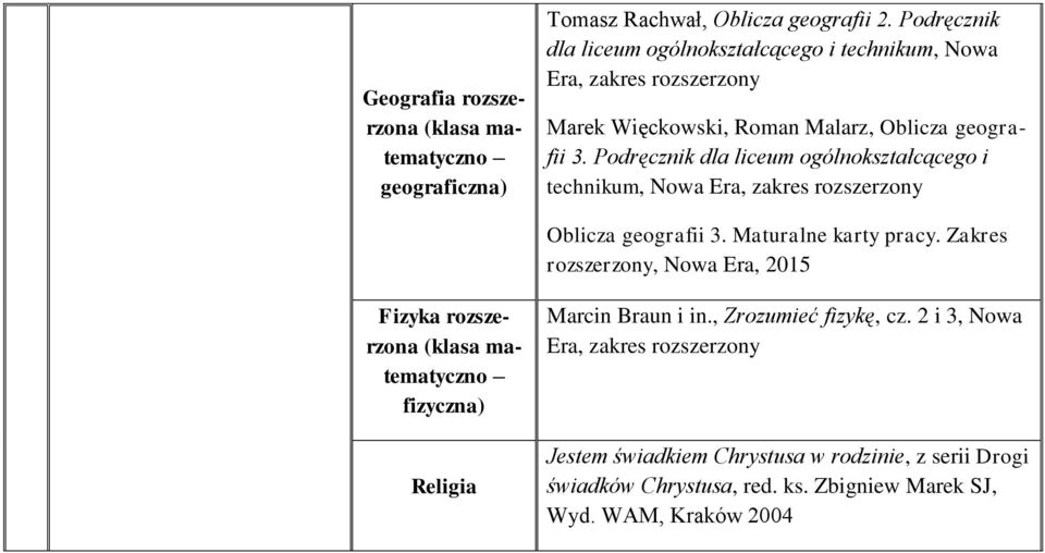 geografii 3. Podręcznik dla liceum ogólnokształcącego i technikum,, zakres rozszerzony Oblicza geografii 3.