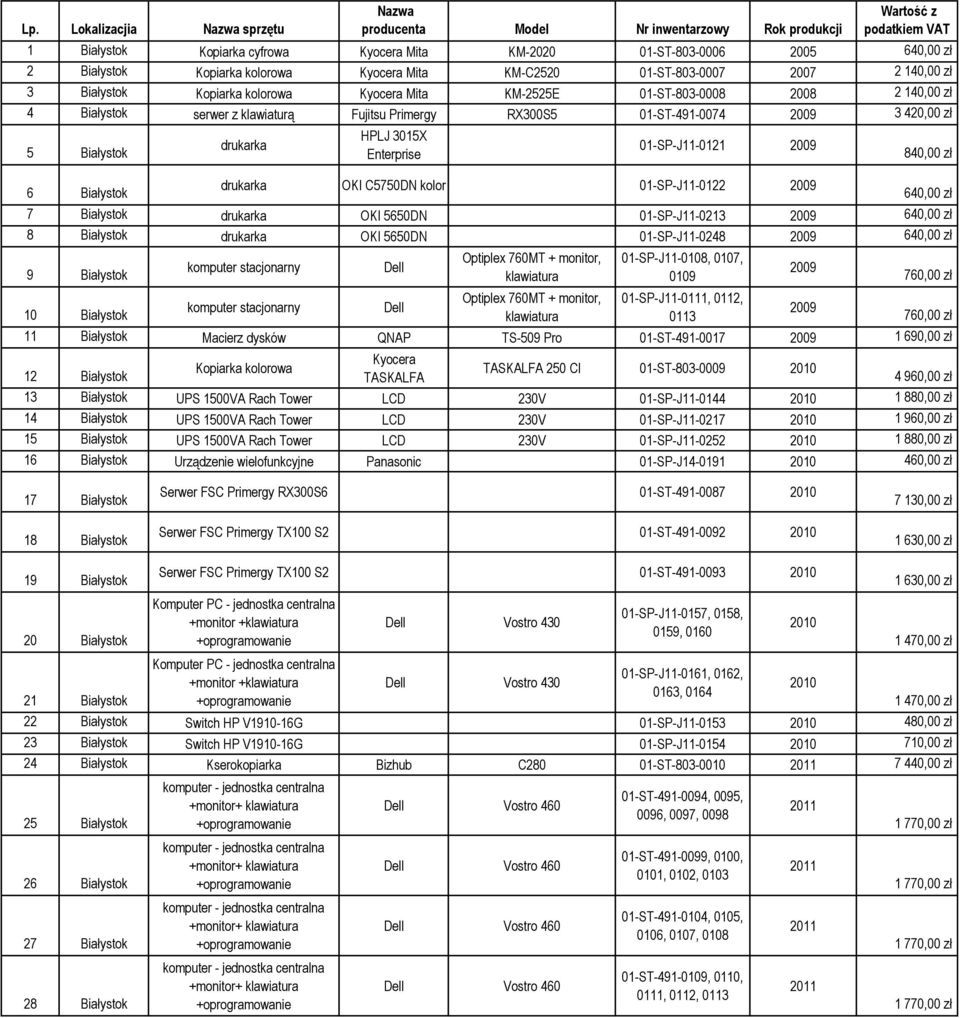 Primergy RX300S5 01-ST-491-0074 2009 3 420,00 zł 5 Białystok 6 Białystok drukarka HPLJ 3015X Enterprise 01-SP-J11-0121 2009 drukarka OKI C5750DN kolor 01-SP-J11-0122 2009 840,00 zł 640,00 zł 7