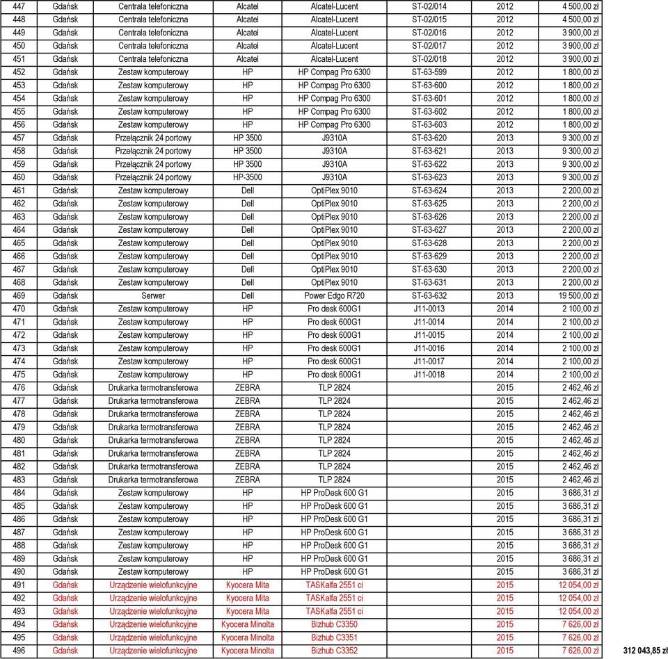 2012 3 900,00 zł 452 Gdańsk Zestaw komputerowy HP HP Compag Pro 6300 ST-63-599 2012 1 800,00 zł 453 Gdańsk Zestaw komputerowy HP HP Compag Pro 6300 ST-63-600 2012 1 800,00 zł 454 Gdańsk Zestaw