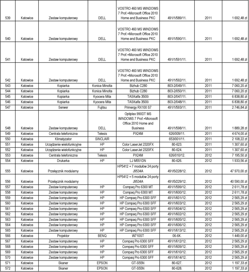 2011 1 692,48 zł 541 Katowice Zestaw komputerowy DELL VOSTRO 460 MS WINDOWS 7 Prof.+Microsoft Office 2010 Home and Business PKC 491/1/591/11.