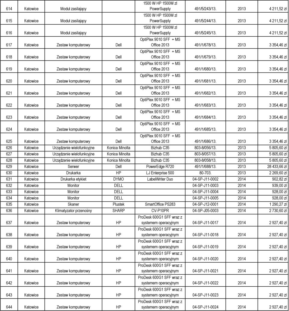 Katowice Zestaw komputerowy Dell 1500 W HP 1500W zl PowerSupply 491/5/243/13. 2013 4 211,52 zł 1500 W HP 1500W zl PowerSupply 491/5/244/13.