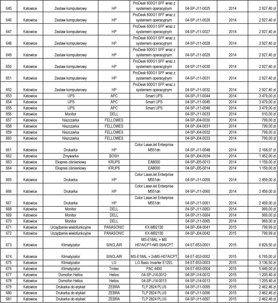 operacyjnym 04-SP-J11-0026 2014 2 927,40 zł ProDesk 600G1 SFF wraz z systemem operacyjnym 04-SP-J11-0027 2014 2 927,40 zł ProDesk 600G1 SFF wraz z systemem operacyjnym 04-SP-J11-0028 2014 2 927,40 zł