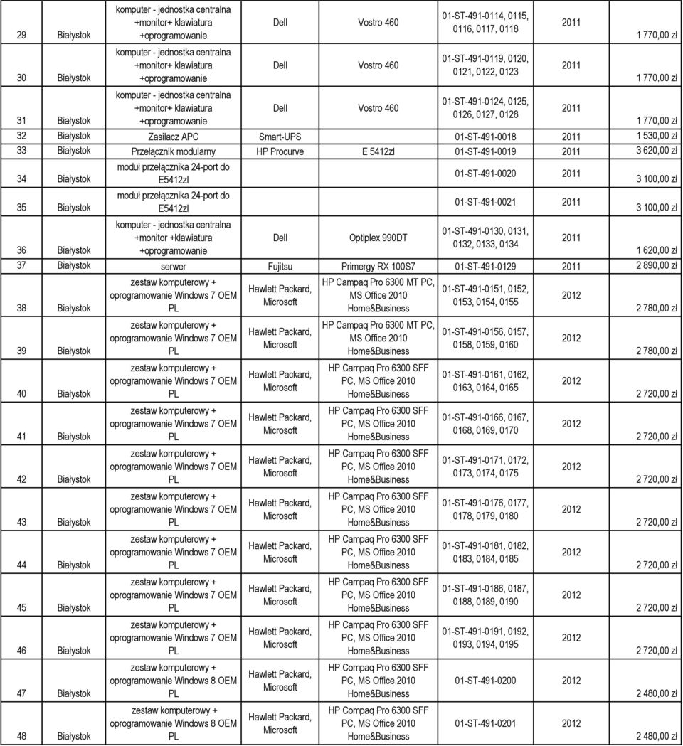 Vostro 460 01-ST-491-0124, 0125, 0126, 0127, 0128 2011 1 770,00 zł 32 Białystok Zasilacz APC Smart-UPS 01-ST-491-0018 2011 1 530,00 zł 33 Białystok Przełącznik modularny HP Procurve E 5412zl