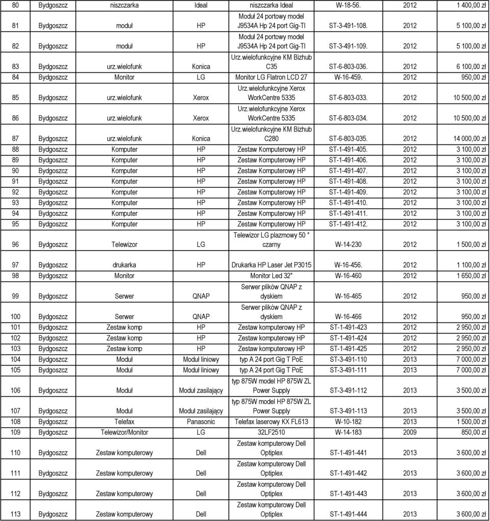 wielofunkcyjne KM Bizhub C35 ST-6-803-036. 2012 6 100,00 zł 84 Bydgoszcz Monitor LG Monitor LG Flatron LCD 27 W-16-459. 2012 950,00 zł 85 Bydgoszcz urz.wielofunk Xerox 86 Bydgoszcz urz.