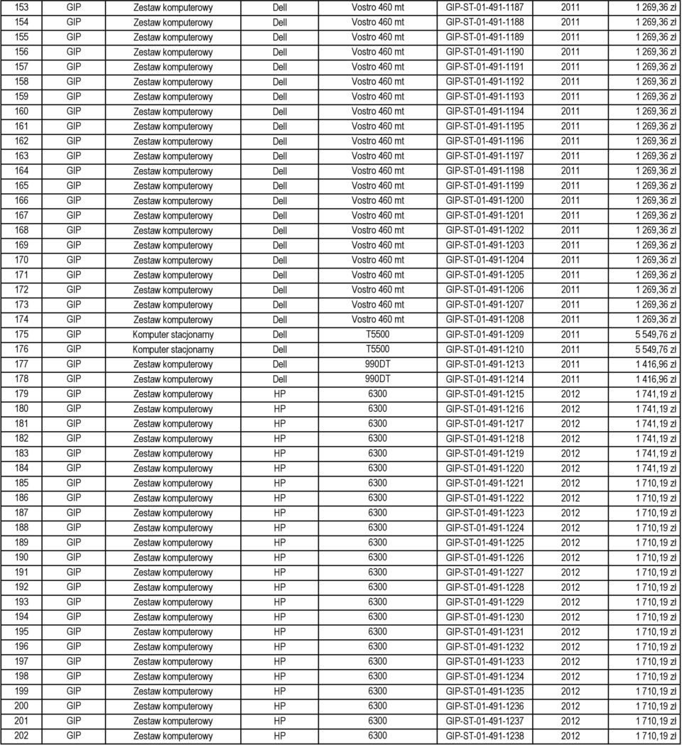 2011 1 269,36 zł 158 GIP Zestaw komputerowy Dell Vostro 460 mt GIP-ST-01-491-1192 2011 1 269,36 zł 159 GIP Zestaw komputerowy Dell Vostro 460 mt GIP-ST-01-491-1193 2011 1 269,36 zł 160 GIP Zestaw