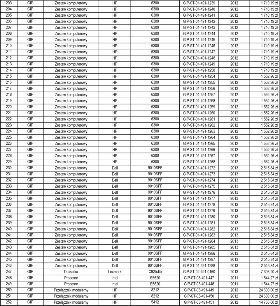 GIP-ST-01-491-1244 2012 1 710,19 zł 209 GIP Zestaw komputerowy HP 6300 GIP-ST-01-491-1245 2012 1 710,19 zł 210 GIP Zestaw komputerowy HP 6300 GIP-ST-01-491-1246 2012 1 710,19 zł 211 GIP Zestaw