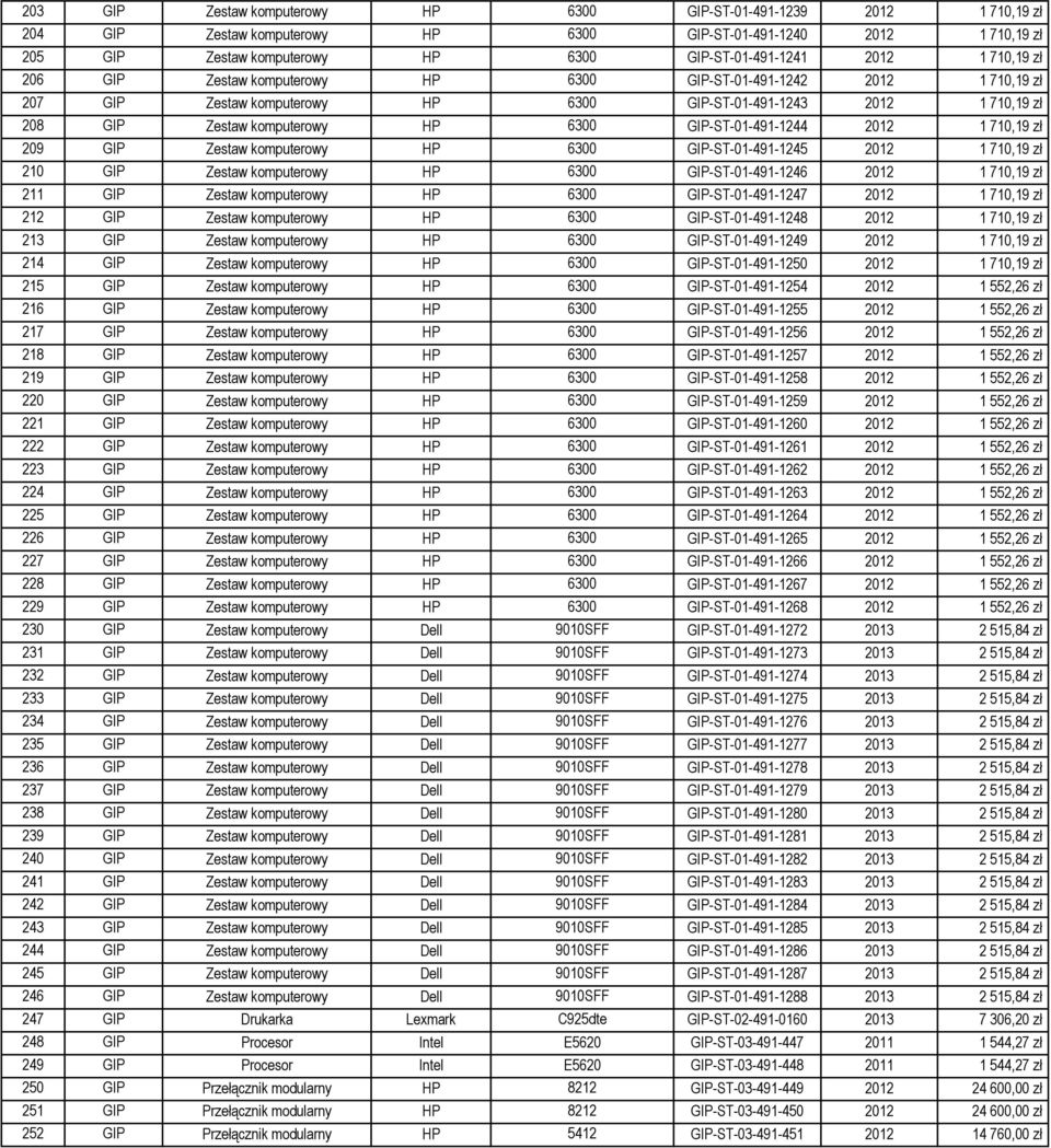 GIP-ST-01-491-1244 2012 1 710,19 zł 209 GIP Zestaw komputerowy HP 6300 GIP-ST-01-491-1245 2012 1 710,19 zł 210 GIP Zestaw komputerowy HP 6300 GIP-ST-01-491-1246 2012 1 710,19 zł 211 GIP Zestaw