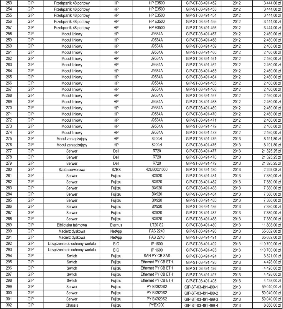 Moduł liniowy HP J9534A GIP-ST-03-491-457 2012 2 460,00 zł 259 GIP Moduł liniowy HP J9534A GIP-ST-03-491-458 2012 2 460,00 zł 260 GIP Moduł liniowy HP J9534A GIP-ST-03-491-459 2012 2 460,00 zł 261