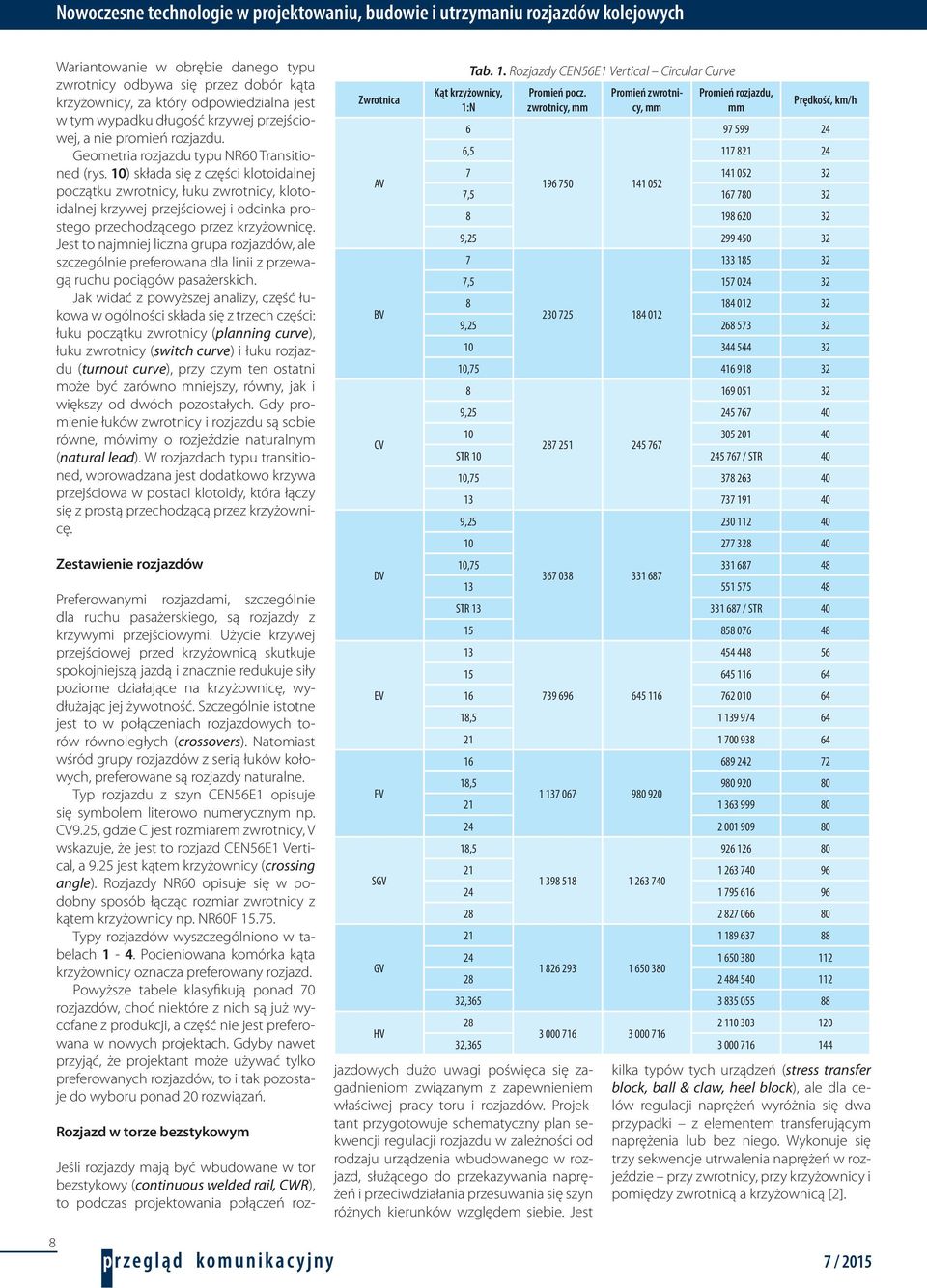 10) składa się z części klotoidalnej początku zwrotnicy, łuku zwrotnicy, klotoidalnej krzywej przejściowej i odcinka prostego przechodzącego przez krzyżownicę.