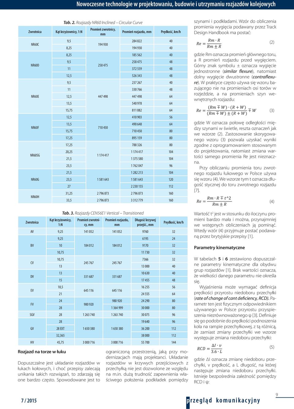 Spowodowane jest to Promień zwrotnicy, mm Promień rozjazdu, mm Prędkość, km/h 9,5 284 822 40 194 930 8,25 194 930 40 8,25 185 562 40 9,5 258 475 48 258 475 11 372 559 48 12,5 526 343 48 9,5 237 267