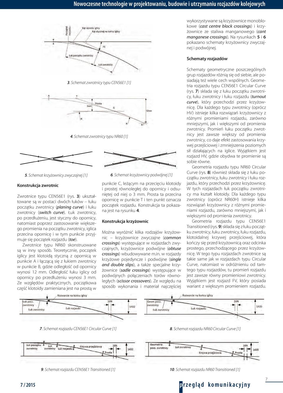 3) ukształtowane są w postaci dwóch łuków łuku początku zwrotnicy (planing curve) i łuku zwrotnicy (switch curve).