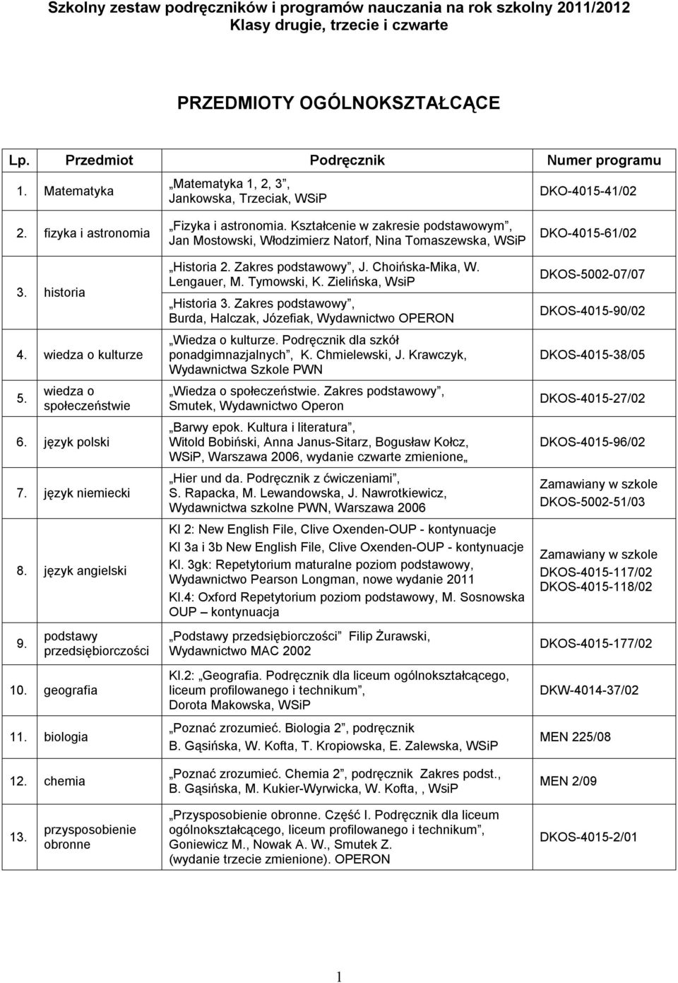 Kształcenie w zakresie podstawowym, Jan Mostowski, Włodzimierz Natorf, Nina Tomaszewska, WSiP Historia Zakres podstawowy, J. Choińska-Mika, W. Lengauer, M. Tymowski, K.