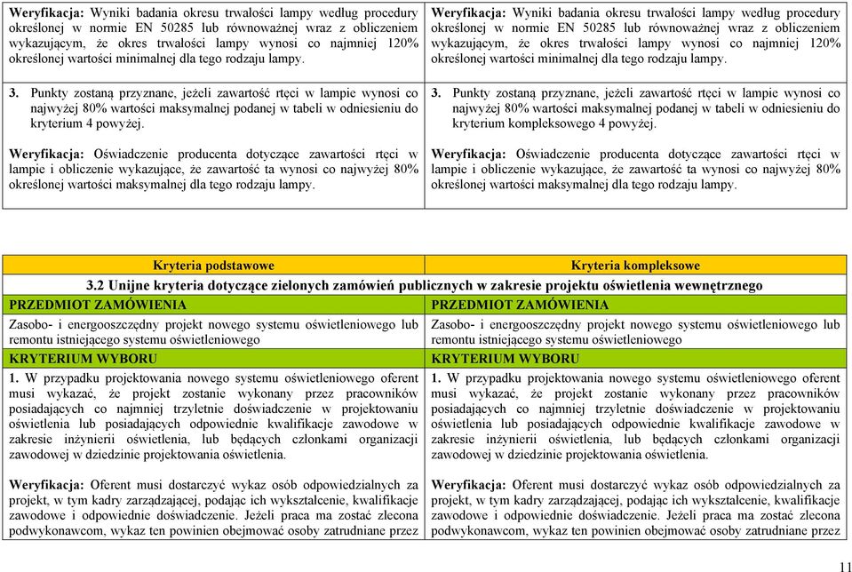 Punkty zostaną przyznane, jeżeli zawartość rtęci w lampie wynosi co najwyżej 80% wartości maksymalnej podanej w tabeli w odniesieniu do kryterium 4 powyżej.