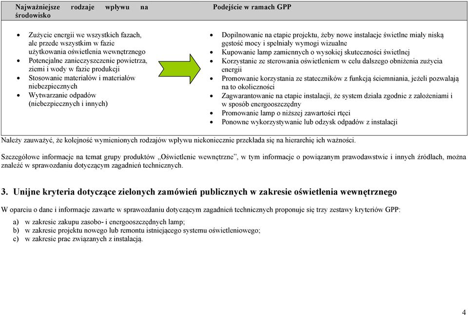 świetlne miały niską gęstość mocy i spełniały wymogi wizualne Kupowanie lamp zamiennych o wysokiej skuteczności świetlnej Korzystanie ze sterowania oświetleniem w celu dalszego obniżenia zużycia