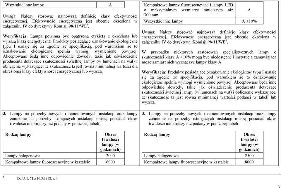 Produkty posiadające oznakowanie ekologiczne typu I uznaje się za zgodne ze specyfikacją, pod warunkiem że to oznakowanie ekologiczne spełnia wymogi wymienione powyżej.