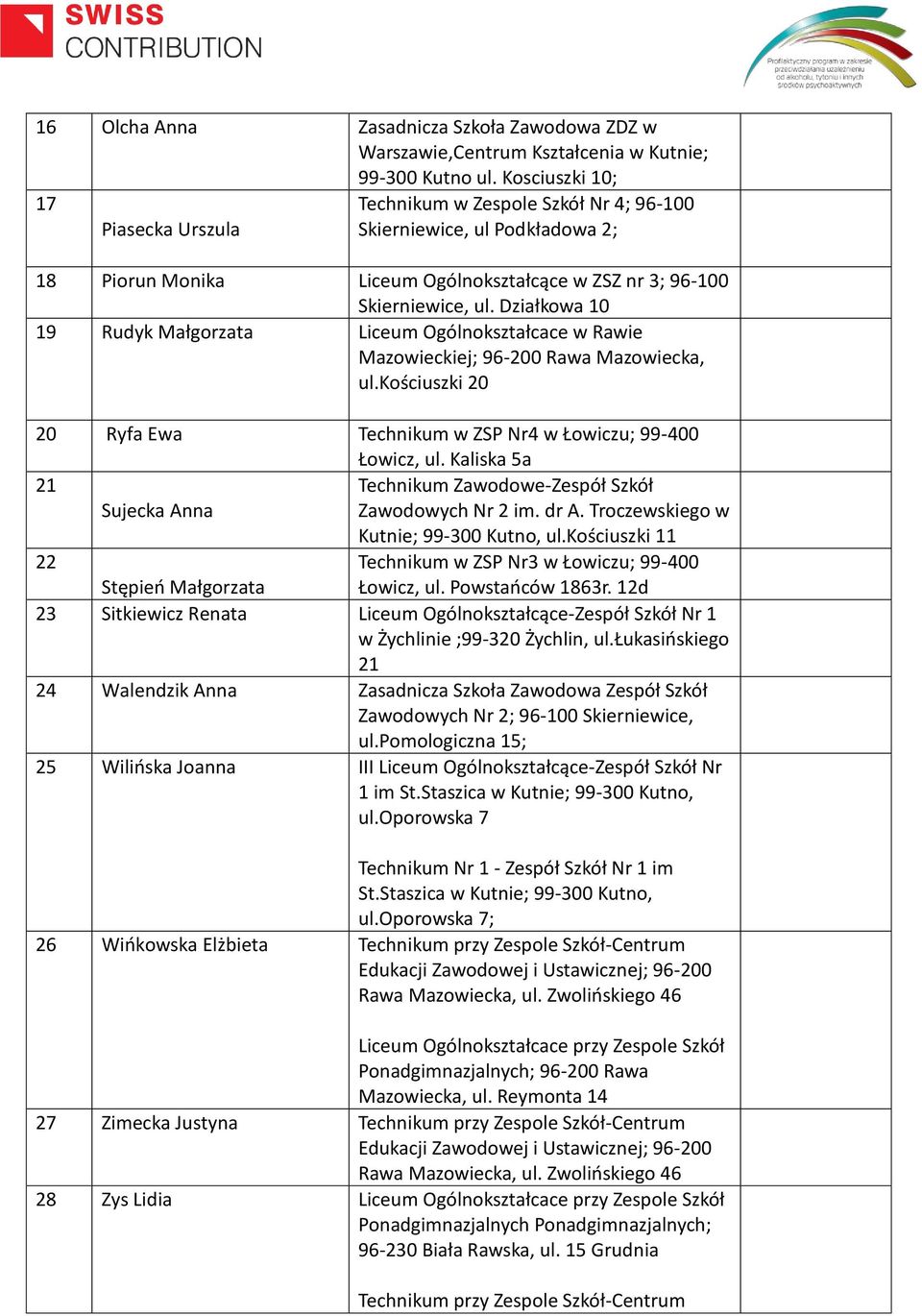 Działkowa 10 19 Rudyk Małgorzata Liceum Ogólnokształcace w Rawie Mazowieckiej; 96-200 Rawa Mazowiecka, ul.kościuszki 20 20 Ryfa Ewa Technikum w ZSP Nr4 w Łowiczu; 99-400 Łowicz, ul.