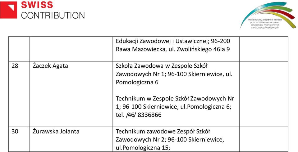 Skierniewice, ul. Pomologiczna 6 Technikum w Zespole Szkół Zawodowych Nr 1; 96-100 Skierniewice, ul.